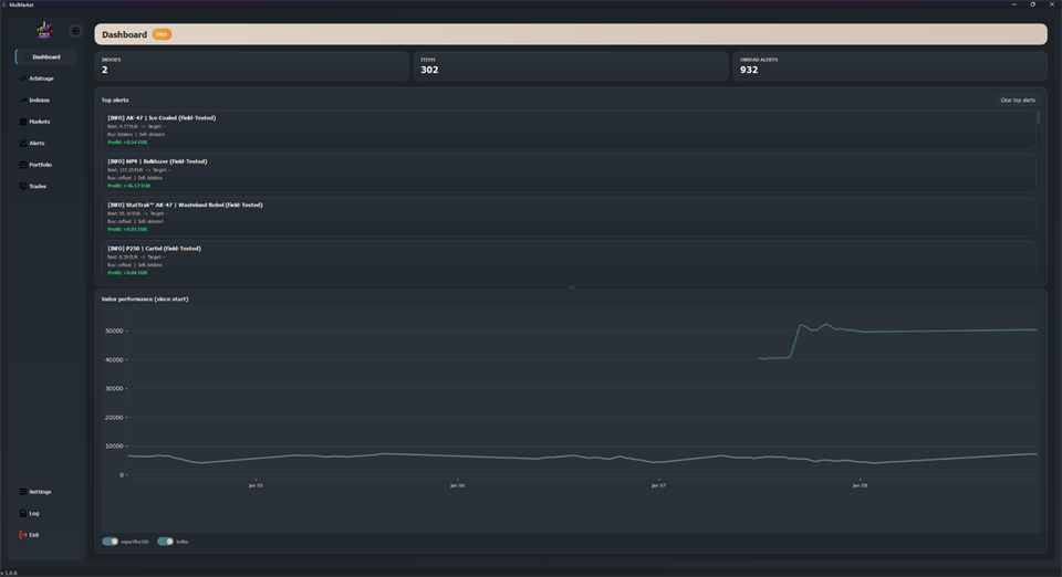 MulMarket dashboard preview