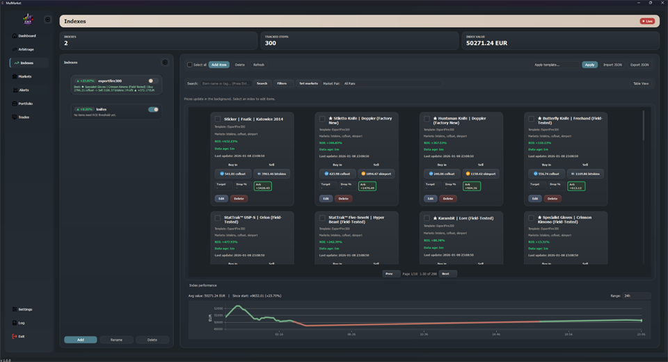 MulMarket indexes preview